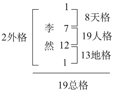 算姓氏|姓名评分测试、名字笔画五格三才测算